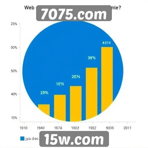 Análise de jogos populares no 7075.com